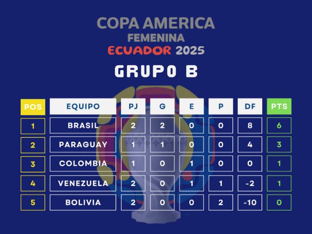 TABLA CAF