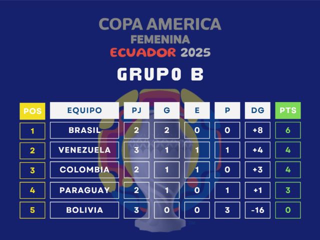 TABLA CAF2