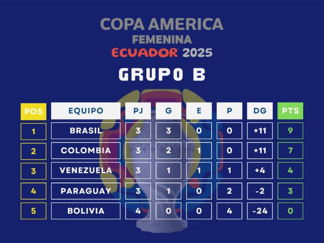 TABLA CAF3