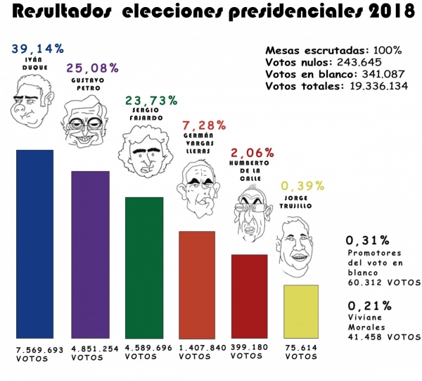 Datos Registraduría Nacional del Estado Civil 